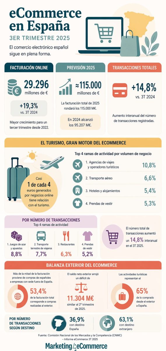 Gr&aacute;fica de l&iacute;nea ascendiendo y descendiendo; muestra tendencia de dep_var de 2016 a 2020; ideal para an&aacute;lisis de mercado y previsiones.