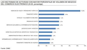 Un gr&aacute;fico muestra l&iacute;neas en zigzag, simbolizando presi&oacute;n. A la izquierda, texto: "IDEA #1 Alivia la presi&oacute;n ahora. Revela la presi&oacute;n del &eacute;xito en marketing con una serie de v&iacute;deos de suspense que finaliza con un ebook que ofrece alivio".