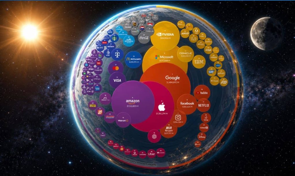 Top 100 de las marcas más valiosas del mundo. Fuente: Kantar