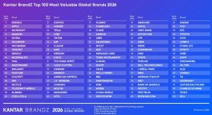 Gr&aacute;fico mostrando una l&iacute;nea ascendente de 2016 a 2018 y descendente hacia 2020, con "trend" arriba; refleja tendencias de marketing.