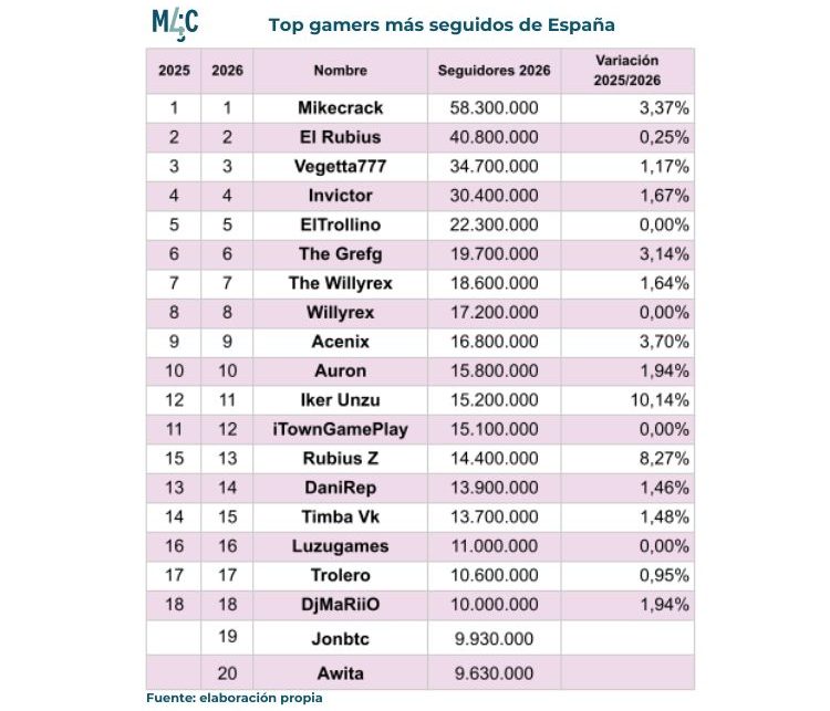 Gr&aacute;fica de l&iacute;nea ascendiendo y descendiendo; muestra tendencia de dep_var de 2016 a 2020; ideal para an&aacute;lisis de mercado y previsiones.