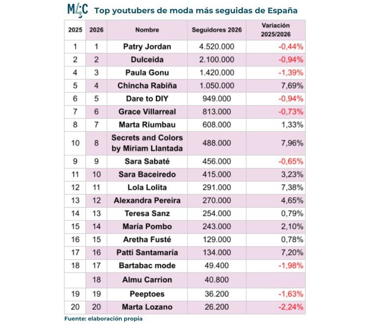 Gr&aacute;fico de barras muestra tiempos de entrega preferidos. Texto: 84% prefiere menos de 5 d&iacute;as, tiempo promedio 3.2 d&iacute;as. Marketing digital e-commerce.