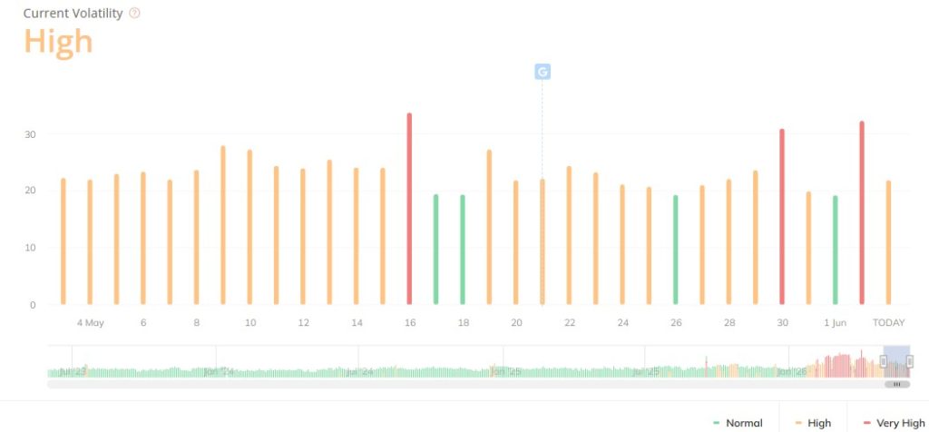 grafico de volatilidad seo de wincher