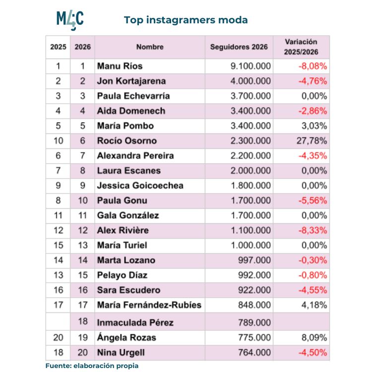 Gr&aacute;fica de l&iacute;nea ascendiendo y descendiendo; muestra tendencia de dep_var de 2016 a 2020; ideal para an&aacute;lisis de mercado y previsiones.
